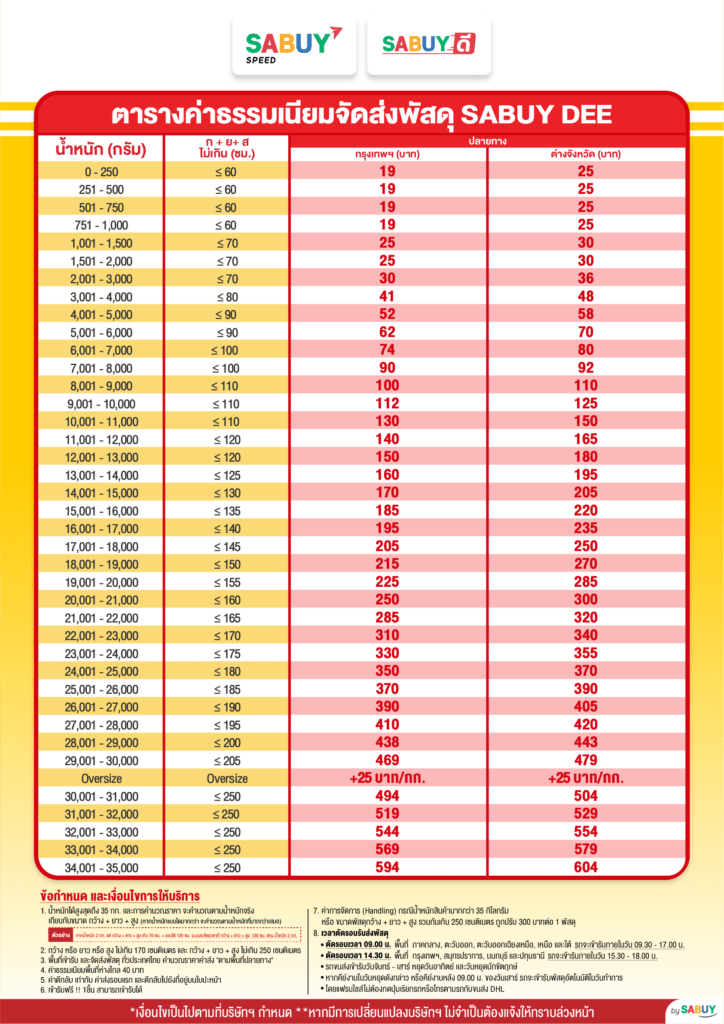 ตารางเปรียบเทียบราคา สบายดี