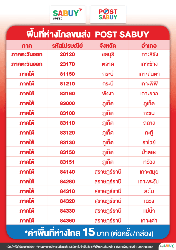 ตารางพื้นที่ห่างไกล ไปรษณีย์ไทย